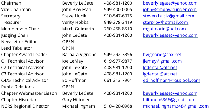 Chairman  Beverly LeGate 408-981-1200 beverlylegate@yahoo.com   Vice Chairman John Piovesan 949-400-0005 john@gmdownunder.com   Secretary Steve Hucik 910-547-6075 steven.hucik@gmail.com  Treasurer Verity Hobbs 949-378-3419 starpro@hotmail.com  Membership Chair Mitch Guimarin 760-458-8510 mguimarin@aol.com Judging Chair John LeGate 408-981-1200 beverlylegate@yahoo.com  Newsletter Editor OPEN Lead Tabulator OPEN Chapter Award Leader Barbara Vignone 949-292-3396 bvignone@cox.net C1 Technical Advisor Joe LeMay 619-977-9877 jlemay@gmail.com C2 Technical Advisor        John LeGate 408-981-1200 lgdental@att.net  C3 Technical Advisor John LeGate 408-981-1200        lgdental@att.net C4/5 Technical Advisor Ed Hoffman 661-313-7901 ed_hoffman1@outlook.com Public Relations OPEN Chapter Webmaster Liason  Beverly LeGate 408-981-1200 beverlylegate@yahoo.com Chapter Historian Gary Hiltunen hiltunen6366@gmail.com NCRS Regional Director  Michael Ingham 510-420-0968        michael.ingham248@gmail.com