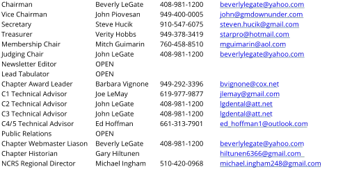 Chairman  Beverly LeGate 408-981-1200 beverlylegate@yahoo.com   Vice Chairman John Piovesan 949-400-0005 john@gmdownunder.com   Secretary Steve Hucik 910-547-6075 steven.hucik@gmail.com  Treasurer Verity Hobbs 949-378-3419 starpro@hotmail.com  Membership Chair Mitch Guimarin 760-458-8510 mguimarin@aol.com Judging Chair John LeGate 408-981-1200 beverlylegate@yahoo.com  Newsletter Editor OPEN Lead Tabulator OPEN Chapter Award Leader Barbara Vignone 949-292-3396 bvignone@cox.net C1 Technical Advisor Joe LeMay 619-977-9877 jlemay@gmail.com C2 Technical Advisor        John LeGate 408-981-1200 lgdental@att.net  C3 Technical Advisor John LeGate 408-981-1200        lgdental@att.net C4/5 Technical Advisor Ed Hoffman 661-313-7901 ed_hoffman1@outlook.com Public Relations OPEN Chapter Webmaster Liason  Beverly LeGate 408-981-1200 beverlylegate@yahoo.com Chapter Historian Gary Hiltunen hiltunen6366@gmail.com NCRS Regional Director  Michael Ingham 510-420-0968        michael.ingham248@gmail.com